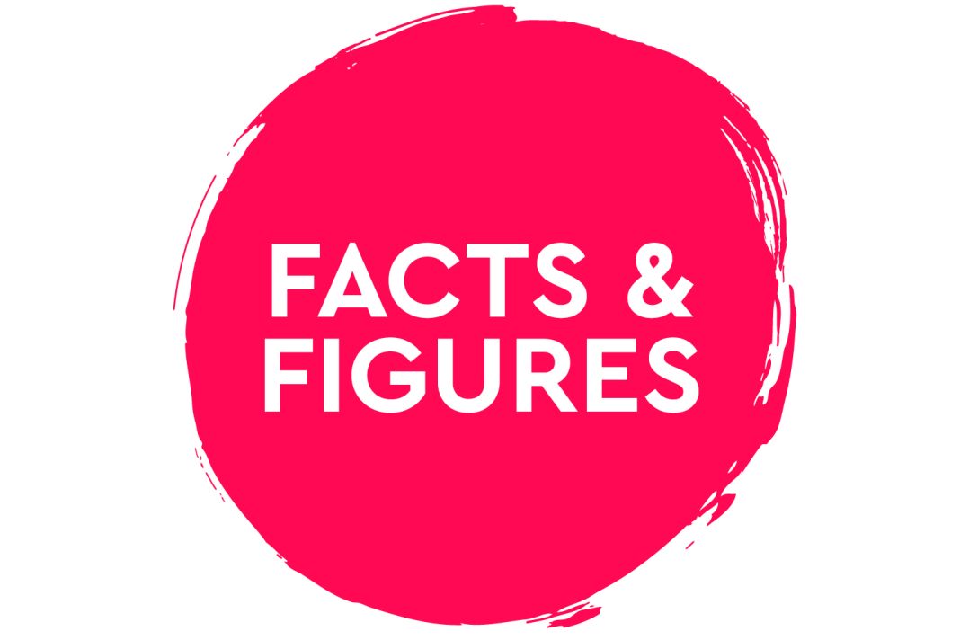 Facts & figures - CityChangers.org