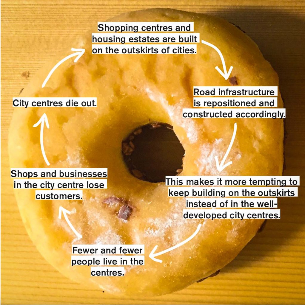 Visual representation of the doughnut vs krapfen effect