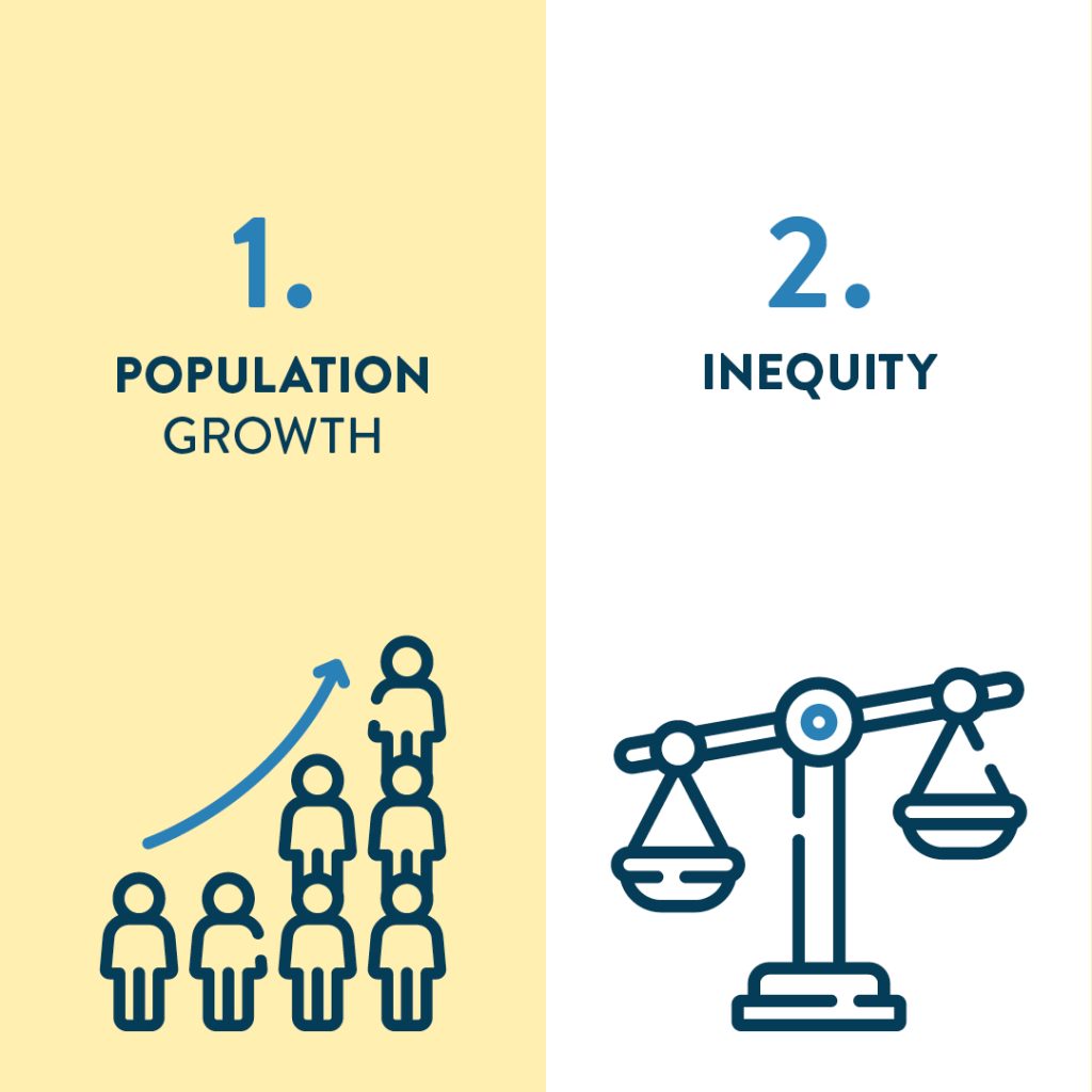 Population inequity - CityChangers.org