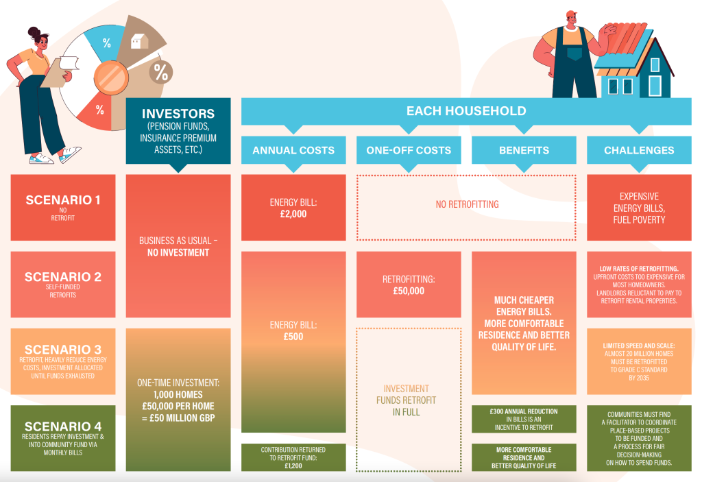 Investment - CityChangers.org