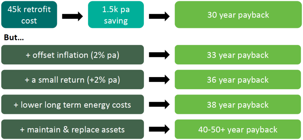 Investment - CityChangers.org